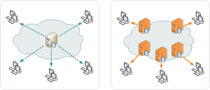 CDN diagram