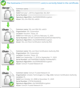 Complete certificate chain