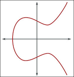 elliptic curve