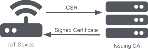 ACME diagram